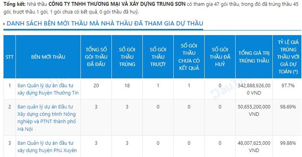 Bất động sản - Hà Nội: Kiểm tra việc thi công dự án có dấu hiệu bất thường (Hình 7).