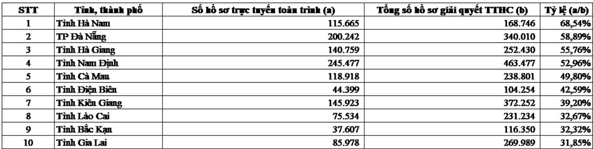 ho so truc tuyen toan trinh 01.jpg