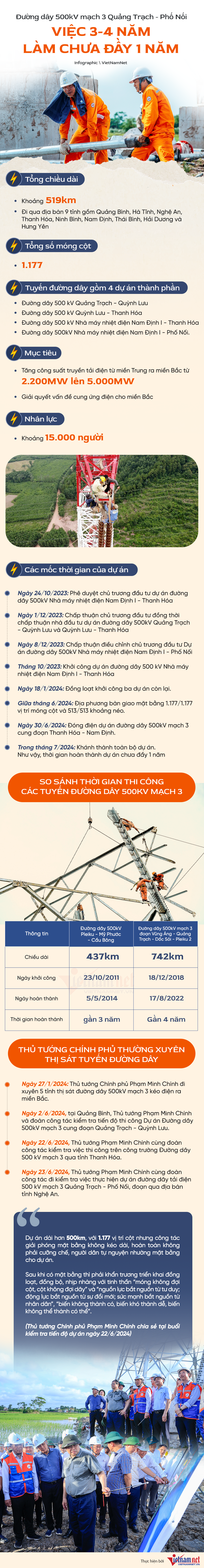 ខ្សែ 500kV