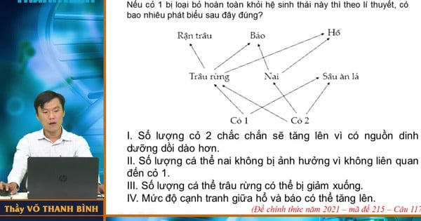 Nội dung sinh thái học