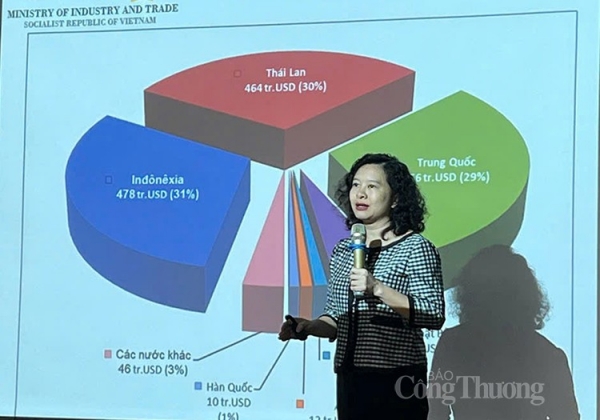 จะใช้ประโยชน์จาก FTA ได้อย่างมีประสิทธิภาพสูงสุดได้อย่างไร?