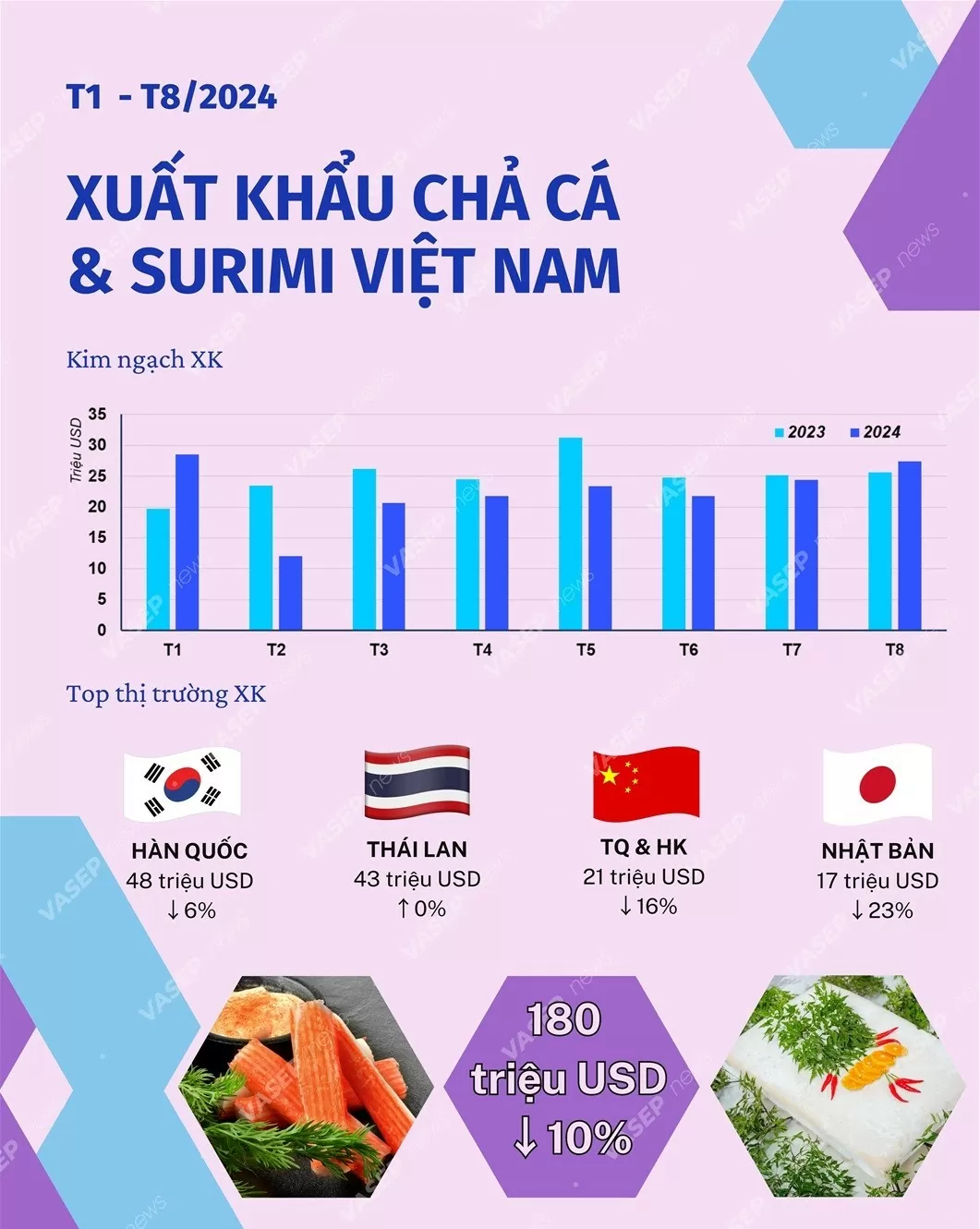 YouTube và Shopee hợp tác ra mắt Youtube Shopping