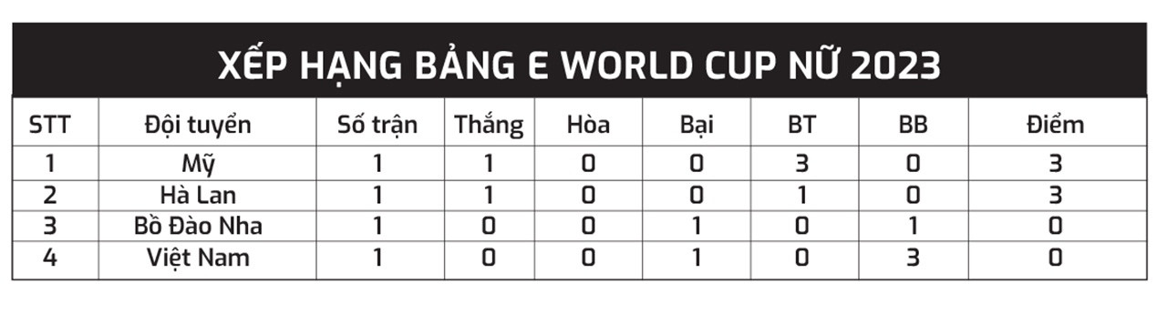 Quelles sont les chances de l'équipe féminine ?   Le Vietnam avant le Portugal ?