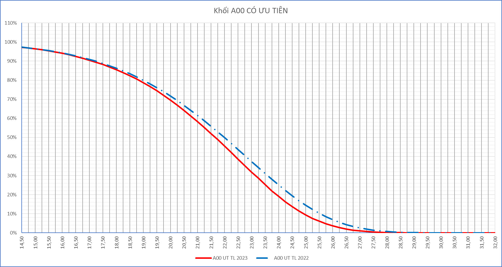 Tuyển sinh ĐH 2023: Nguồn tuyển khối B tăng mạnh - Ảnh 3.