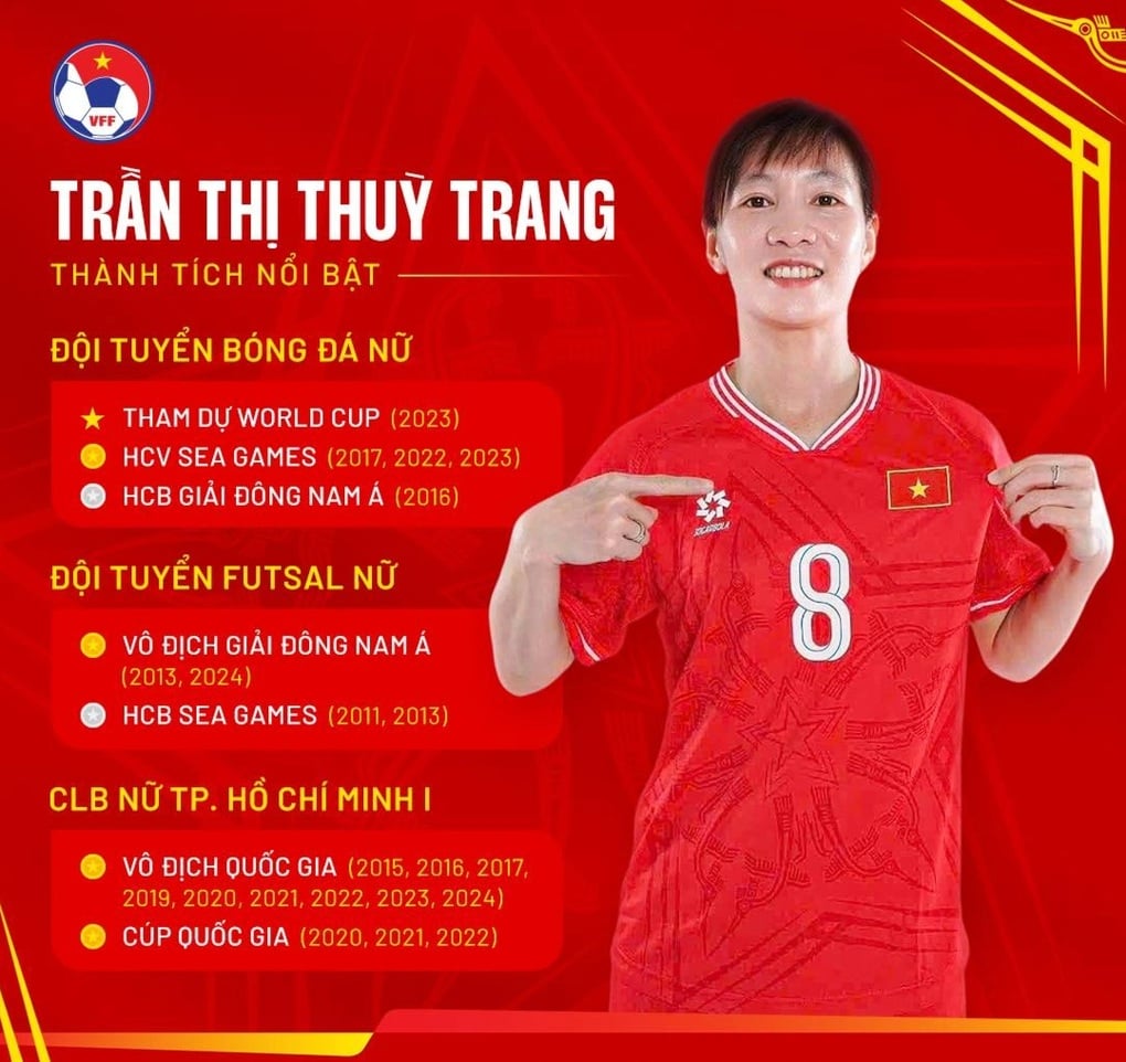 Truyền thông Đông Nam Á gọi người hùng futsal nữ Việt Nam là huyền thoại - 2