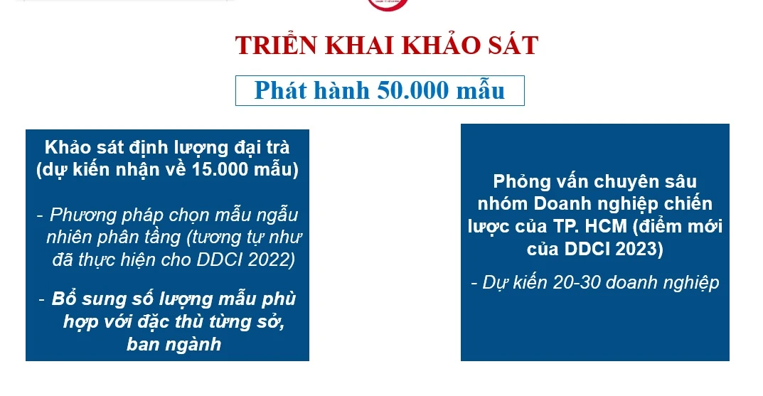 TPHCM đang khảo sát đánh giá năng lực cạnh tranh sở - ban - ngành, địa phương