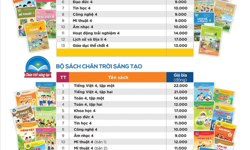 ประกาศราคาหนังสือเรียนใหม่ชั้น ป.4, ป.8, ป.5