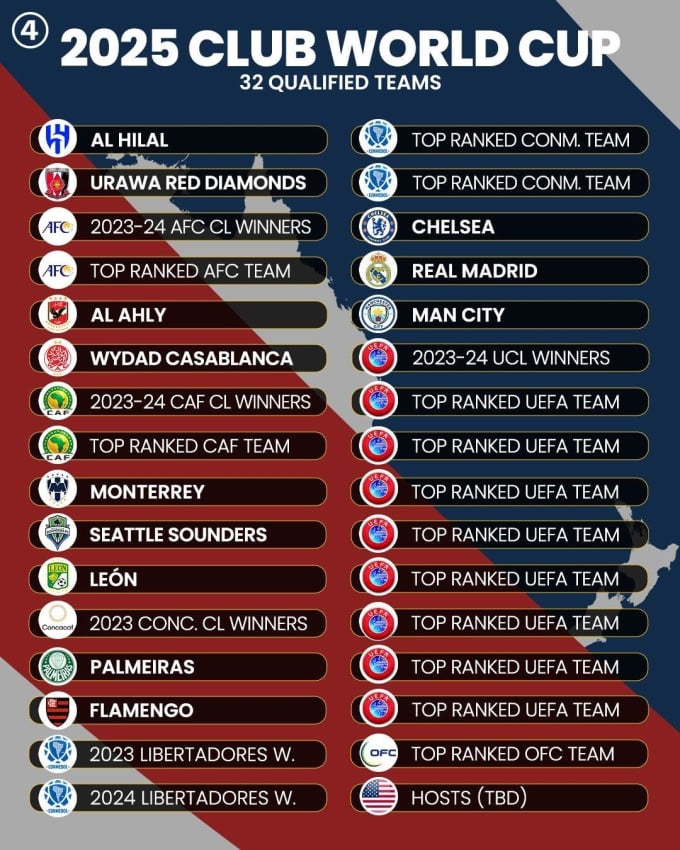 Varios clubes han asegurado su lugar en la Copa Mundial de Clubes de la FIFA 2025 ampliada a 32 equipos. Foto: ESPN