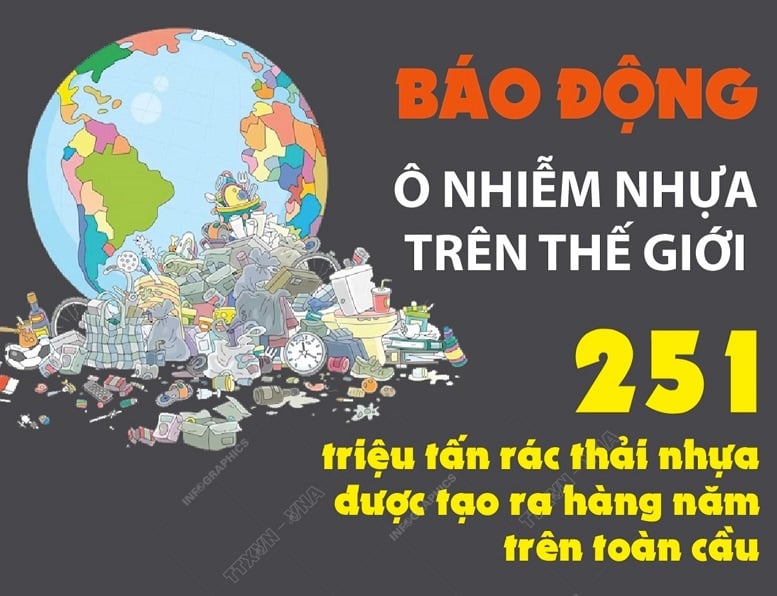 Báo động về ô nhiễm nhựa trên toàn cầu