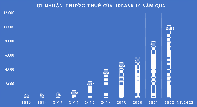 Cho vay nông nghiệp - nông thôn, bí quyết thúc đẩy tín dụng của HDBank - Ảnh 2.