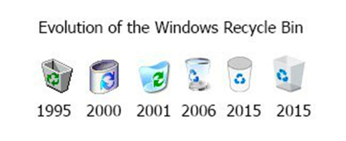 El icono de la papelera de reciclaje de Windows a través de los tiempos (Foto: Slash Gear).