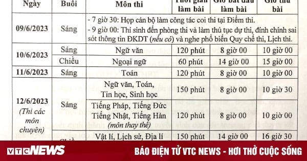 Lịch thi tuyển sinh lớp 10 năm 2023 tại Hà Nội