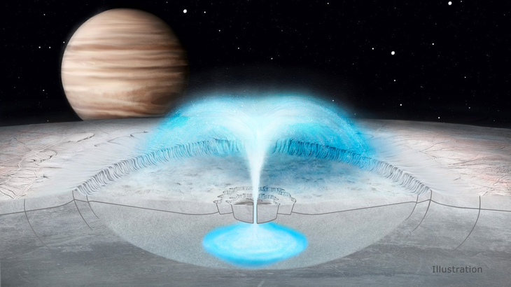 Révélation d'un lieu contenant une vie extraterrestre près de la Terre - Photo 6 Lo dien noi chua su song ngoai hanh tinh ngay gan Trai Dat-Hinh-6