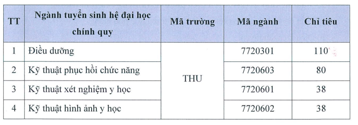 Chỉ tiêu tuyển sinh Trường đại học Y khoa Tokyo Việt Nam năm 2024