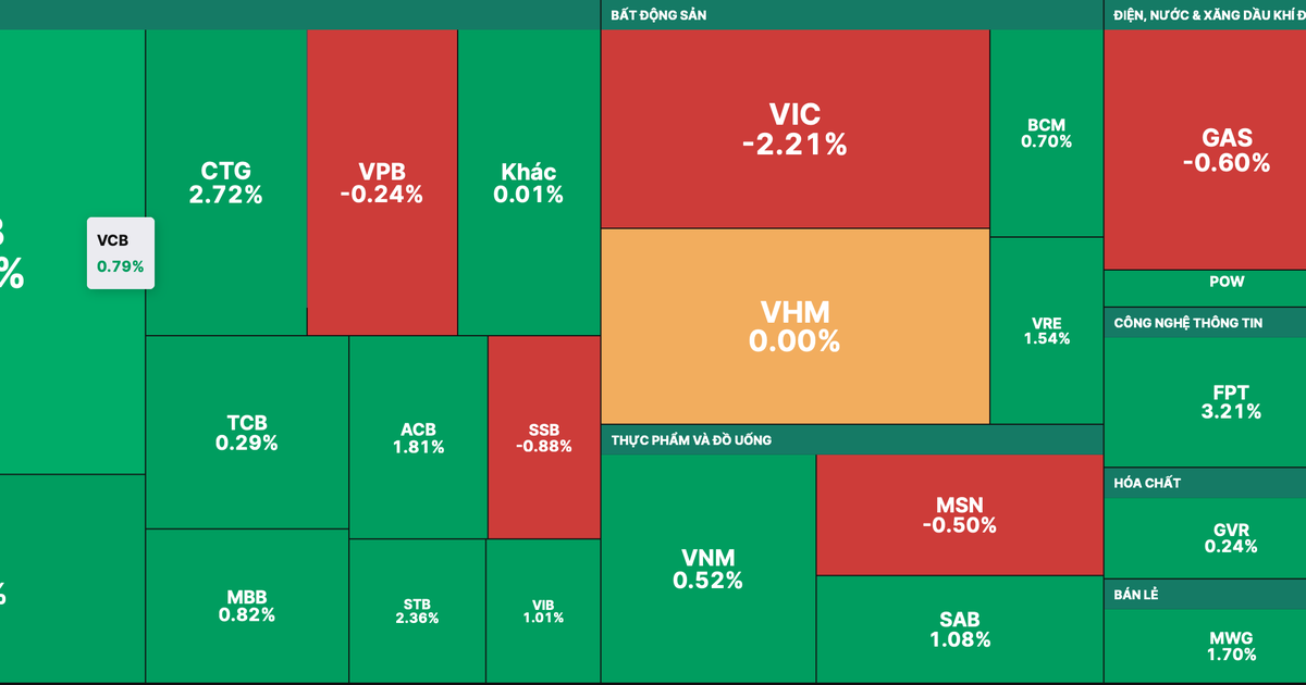 Los inversores invierten dinero en acciones