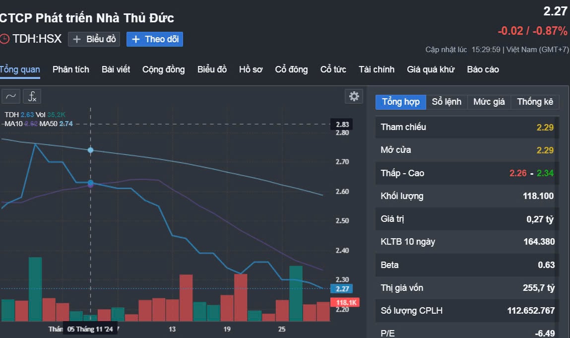 Chứng khoán trước giờ giao dịch 29-11: Hai công ty bị phạt- Ảnh 1.