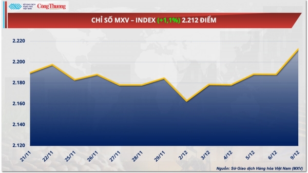 Oriente Medio sigue 'calentándose', los precios mundiales del petróleo se recuperan