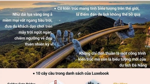 ស្ពានមាសនៅទីក្រុង Da Nang ក្លាយជាស្ពានមួយក្នុងចំណោមស្ពានល្បីៗបំផុតទាំង ១០ នៅលើពិភពលោក