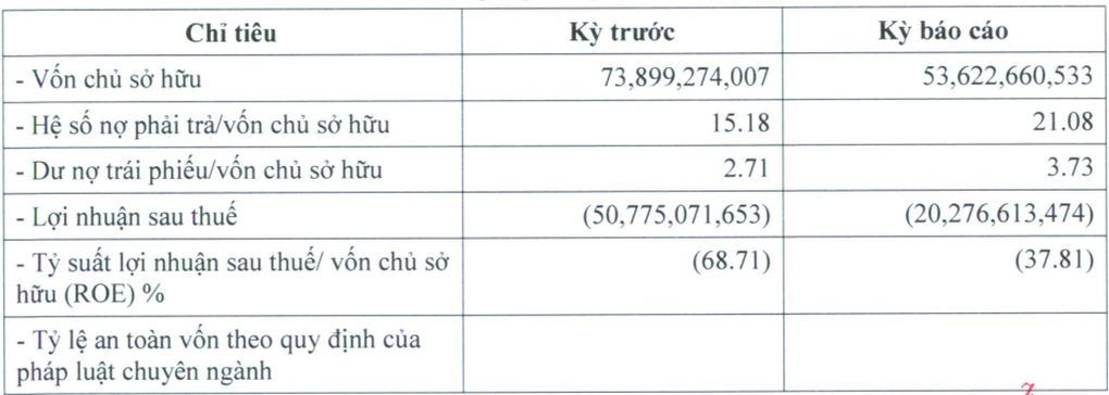 Công ty của đại gia Đường bia dát vàng khách sạn lỗ hơn 20 tỷ đồng - 1