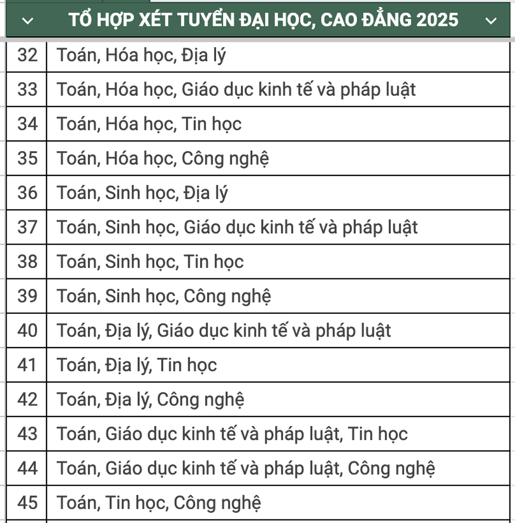 36 tổ hợp thi tốt nghiệp THPT 2025 thí sinh nên biết - 4