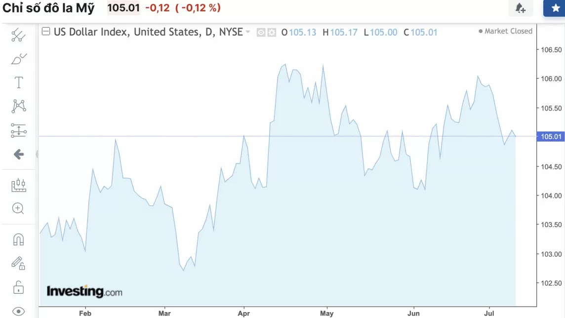 Tỷ giá USD hôm nay 11/7/2024: Đồng USD