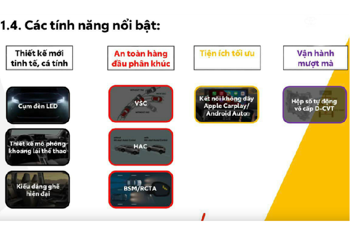 Toyota Wigo 2023 is about to be distributed in Vietnam, price from 370 million, picture 3