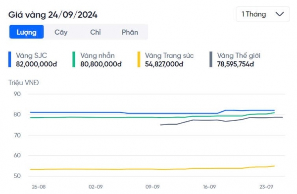Áp sát giá vàng miếng SJC