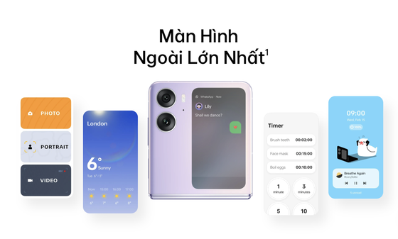 Sau thành công của Find N2 Flip, OPPO giữ vững vị trí thứ nhất tại Trung Quốc và thứ 4 toàn cầu về số lượng smartphone ảnh 4