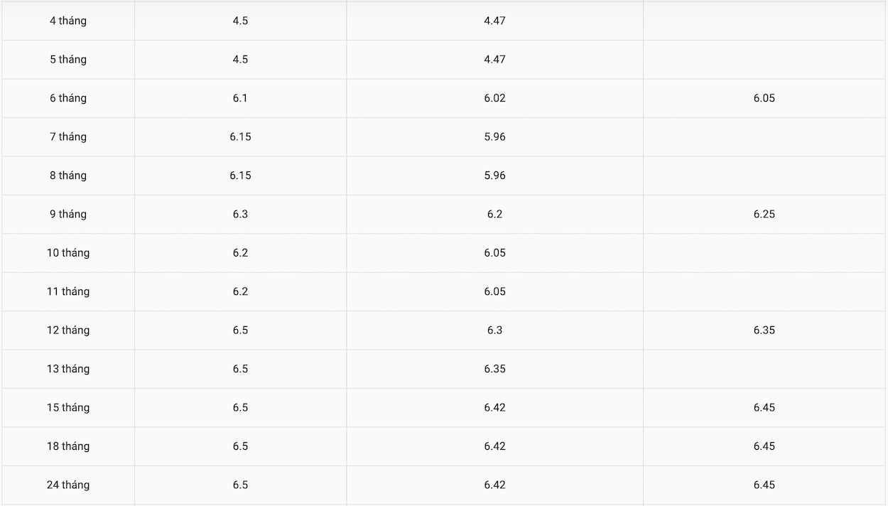 BaoVietBank savings interest rate table on September 24, 2023. Screenshot.