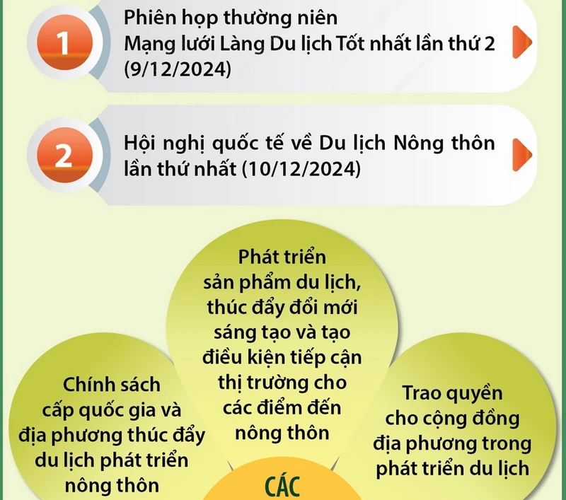 Việt Nam lần đầu đăng cai Hội nghị quốc tế về Du lịch nông thôn