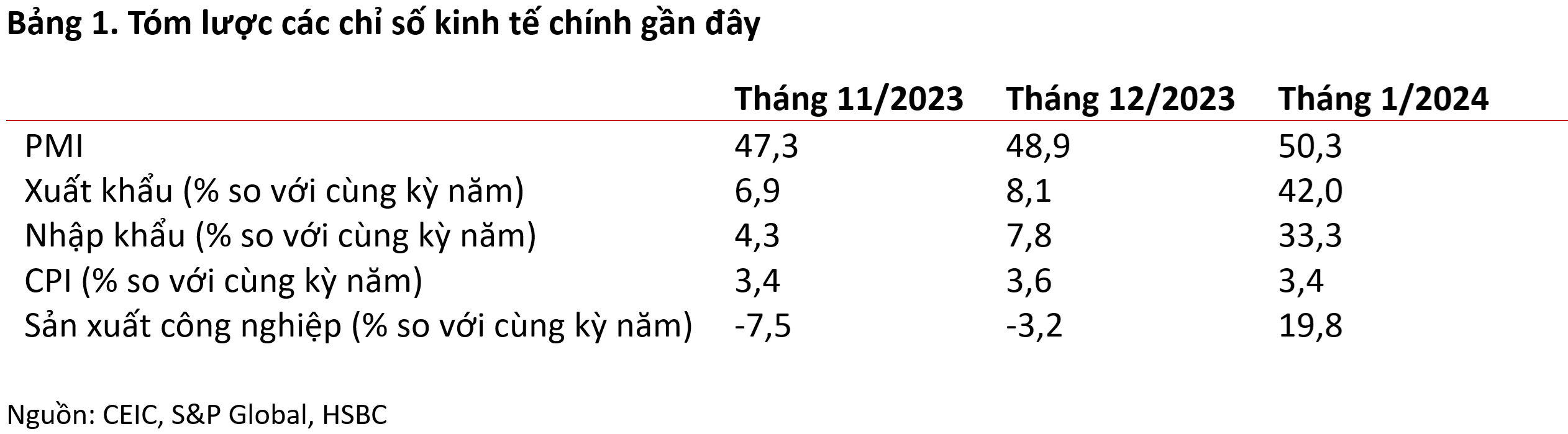 Xu hướng tiêu dùng sẽ mạnh hơn