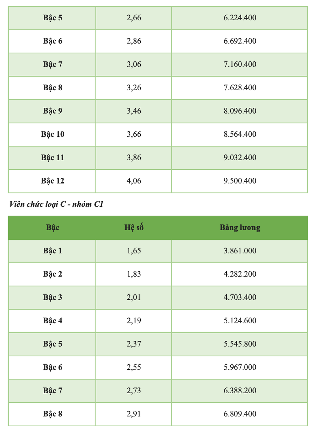 Chi tiết bảng lương viên chức năm 2025 - 4