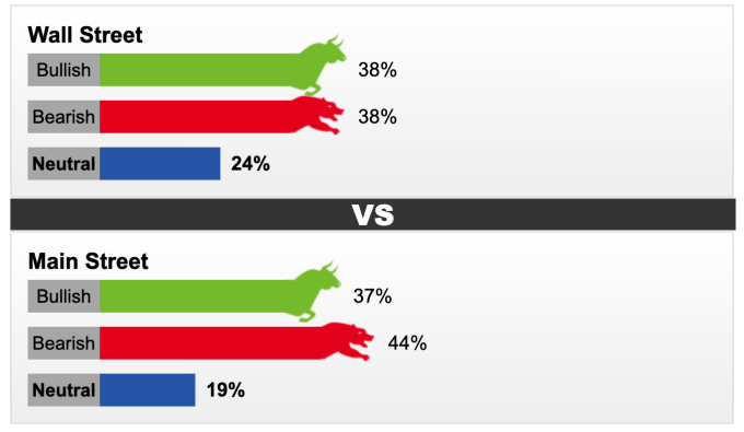 Kitco's gold price forecast for the week of July 3-7. Photo: Kitco News