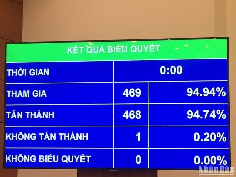 Mr. Le Quang Manh was elected as Chairman of the National Assembly's Finance and Budget Committee with 468/469 National Assembly deputies participating in the vote in favor. (Photo: THUY NGUYEN)