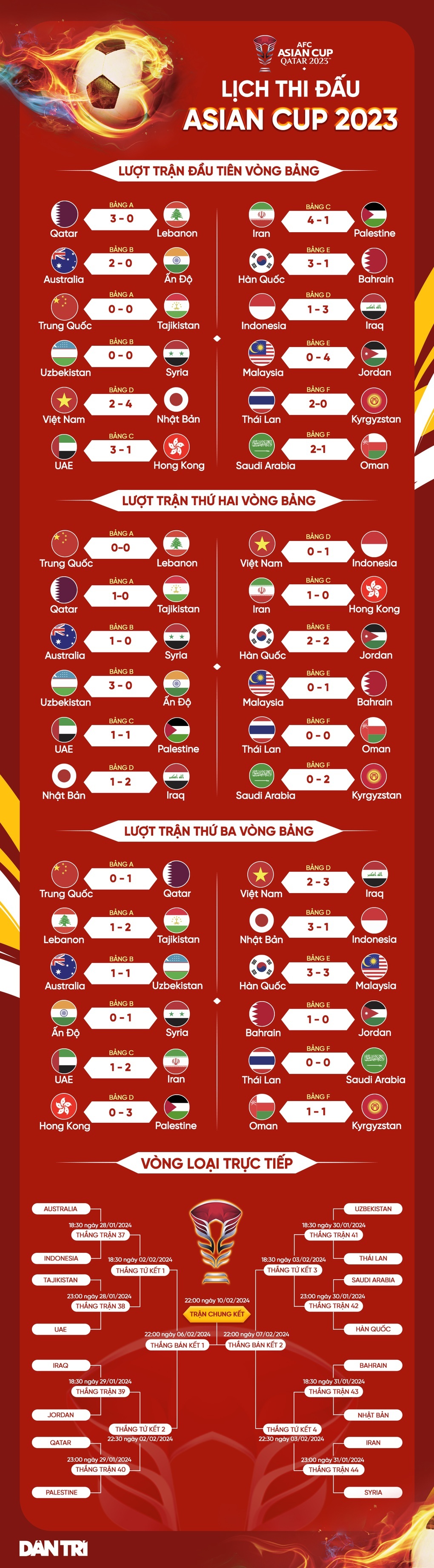 HLV đầu tiên bị sa thải ở Asian Cup 2023 - 3