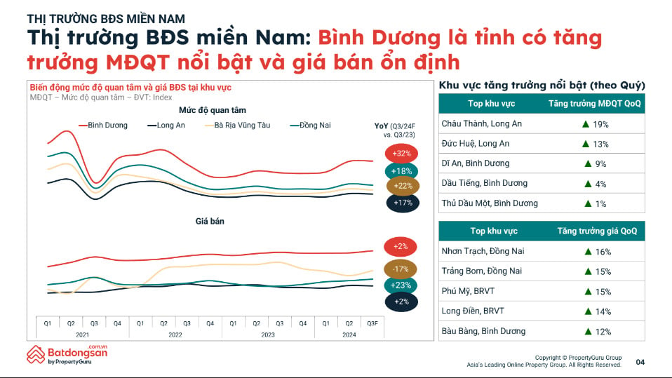 ទីផ្សារអចលនទ្រព្យនៅតាមខេត្តជិតទីក្រុងហូជីមិញ រាជធានីតូច និងធំ រូបរាងខាងក្រៅ ២