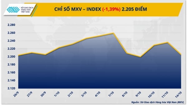 Los precios de la energía en rojo brillante lideran la tendencia de todo el mercado de materias primas