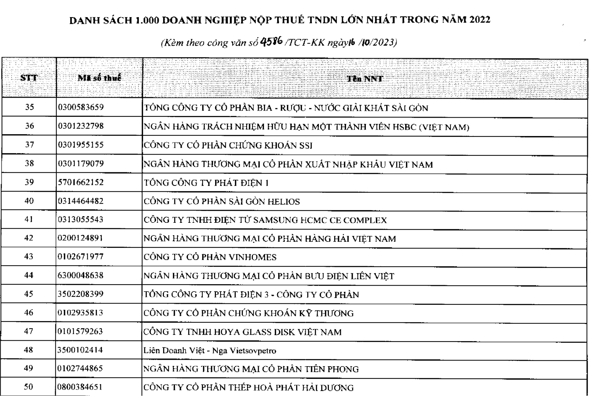 TCBS trong Top 46 doanh nghiệp nộp thuế lớn nhất Việt Nam. Nguồn: Bộ Tài chính và Tổng Cục Thuế