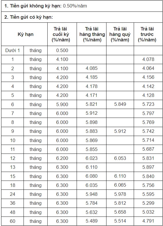 Biểu lãi suất CB ngày 26.10.2023. Ảnh chụp màn hình