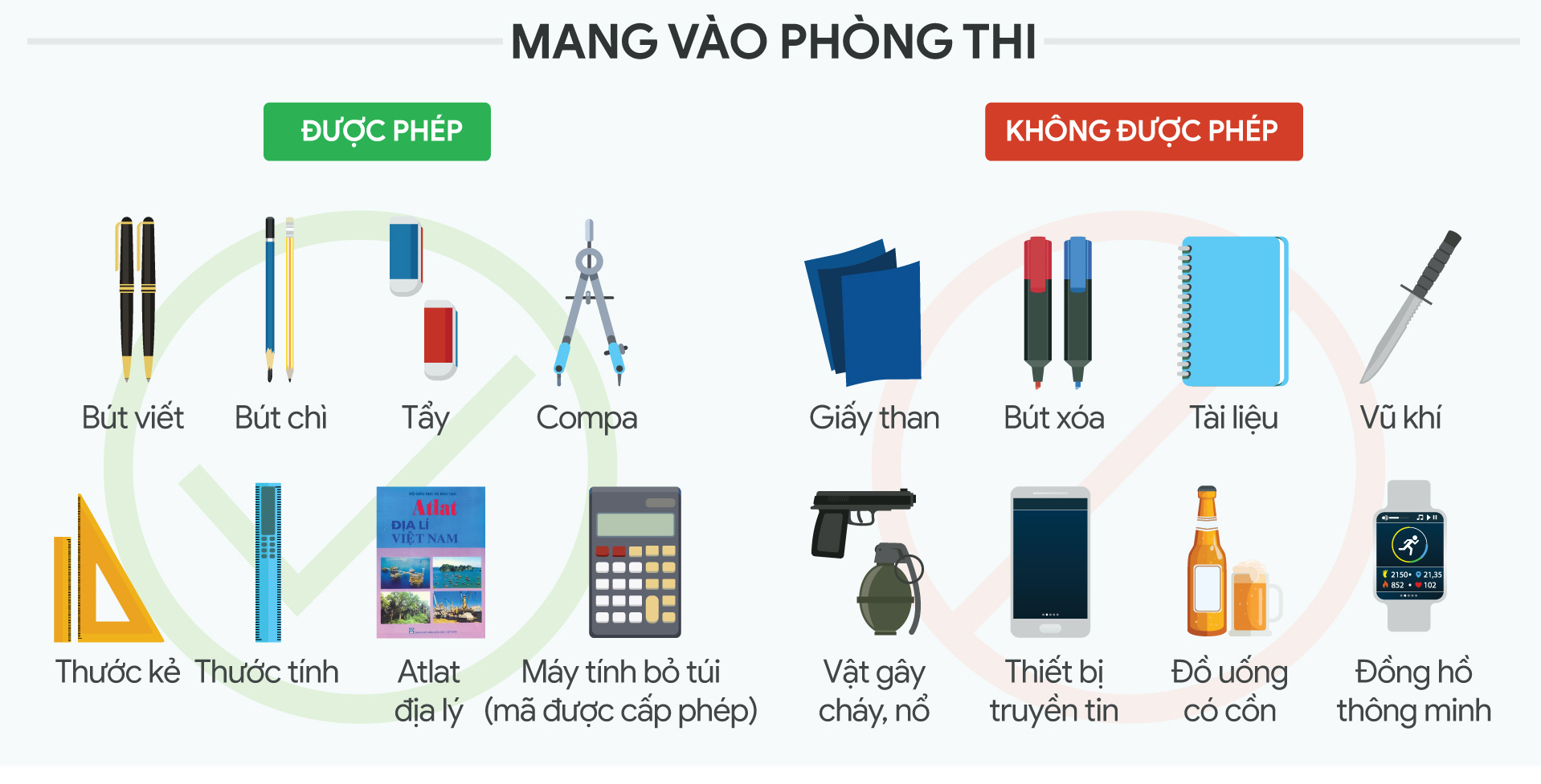 Quy chế thi tốt nghiệp THPT mới: Vật dụng nào không được mang vào phòng thi? - 1