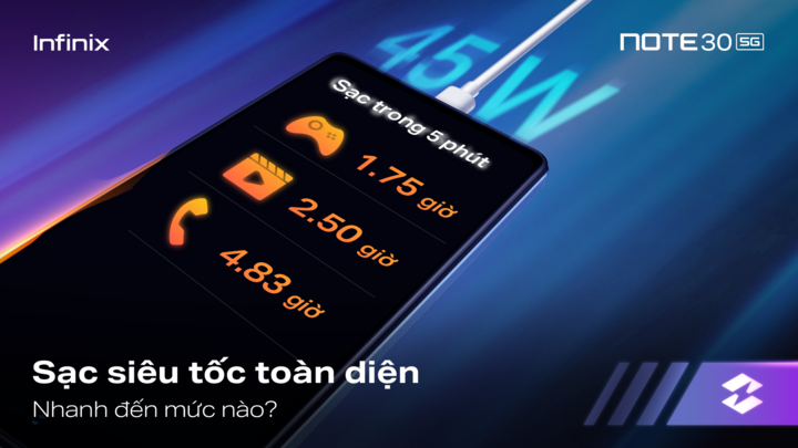Infinix ra mắt điện thoại NOTE 30 5G, chip Dimensity 6080 5G, sạc nhanh 45W - 3
