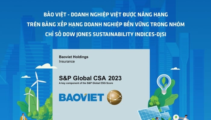 Bao Viet, ein vietnamesisches Unternehmen, wurde in der Rangliste nachhaltiger Unternehmen der Dow Jones Sustainability Indices-DJSI-Gruppe heraufgestuft.