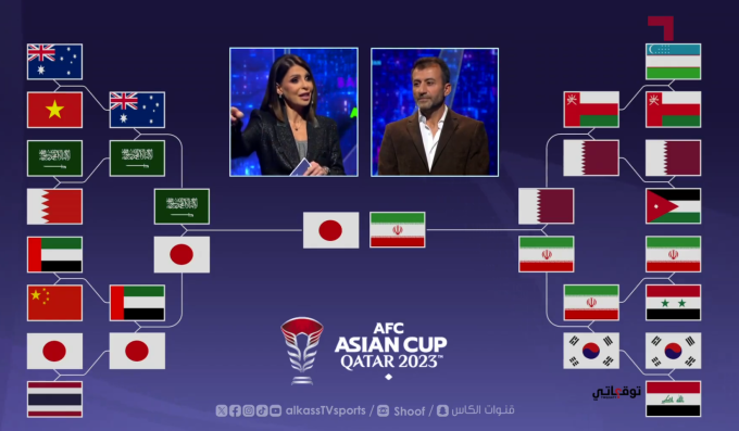 Predictions for the round of 16, quarter-finals, semi-finals and finals on Alkass Qatar TV channel. Photo: Alkass