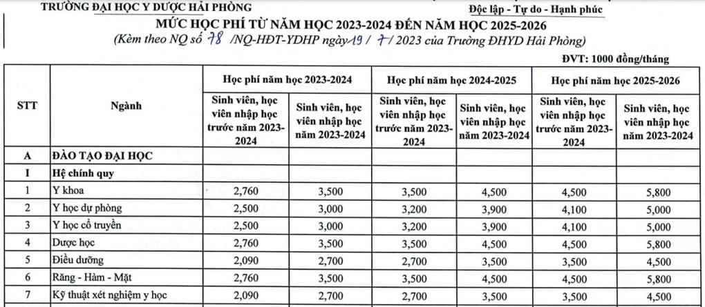 Học phí ngành y dược năm 2024 là bao nhiêu? - 3