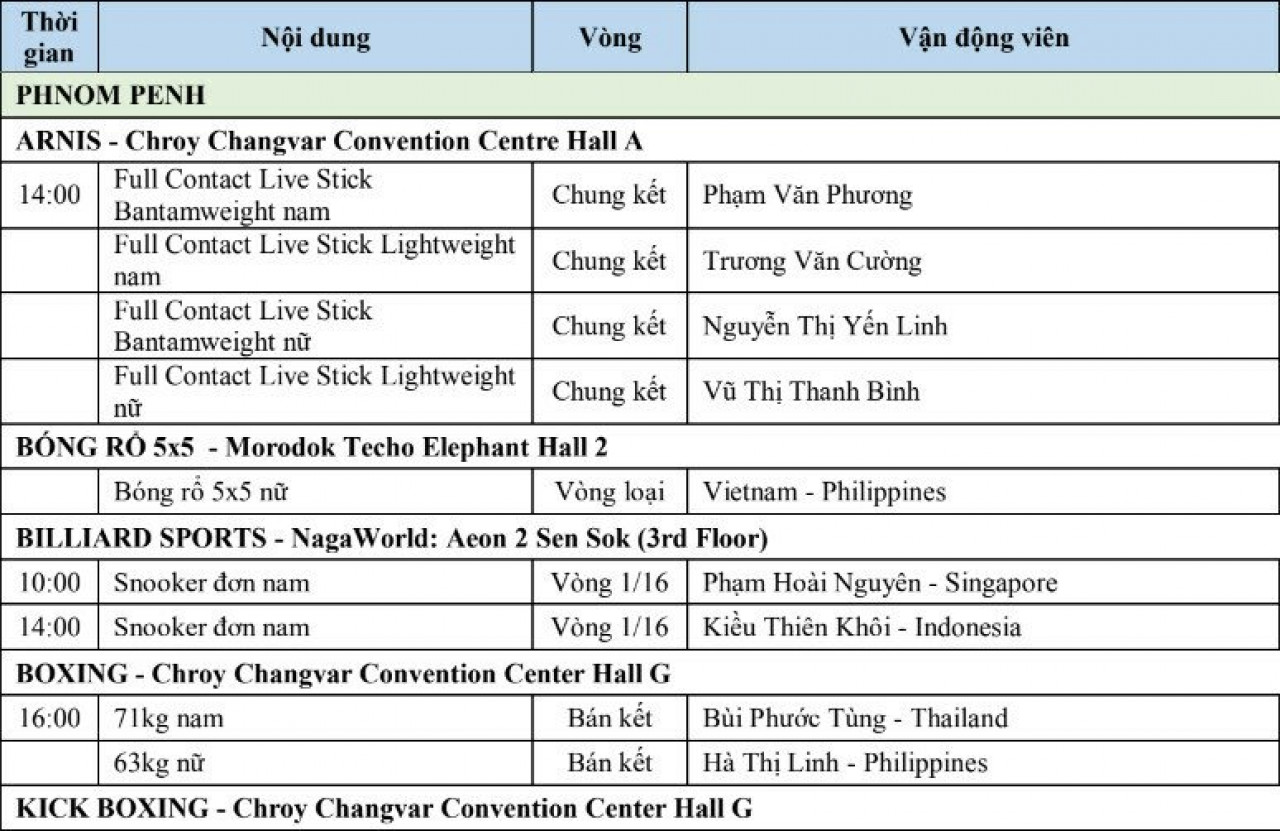 trực tiếp sea games 32 hôm nay 13/5: thêm cơn mưa vàng?
