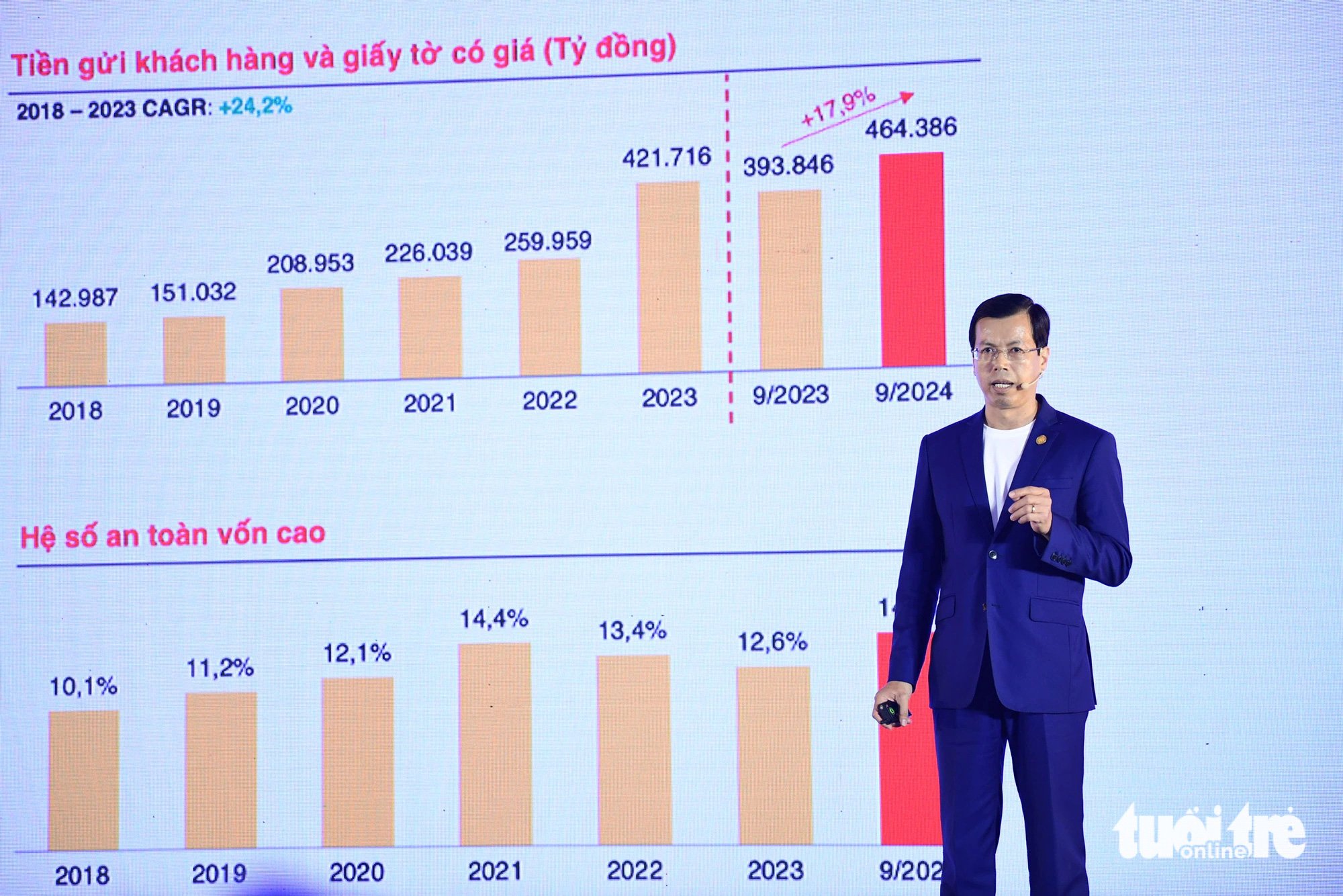 Hội nghị nhà đầu tư HDBank 2024: Lý giải chuỗi tăng trưởng cao liên tục - Ảnh 1.