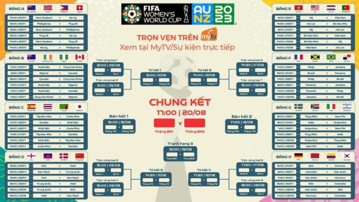 Xem trực tiếp và trọn vẹn FIFA World Cup nữ 2023 trên Truyền hình MyTV  - 3