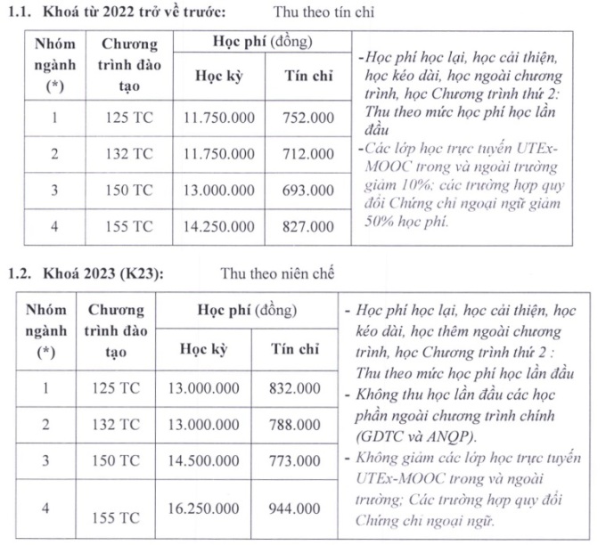 ホーチミン市技術教育大学の2023-2024年度の一般プログラム（標準）の授業料。写真: スクリーンショット
