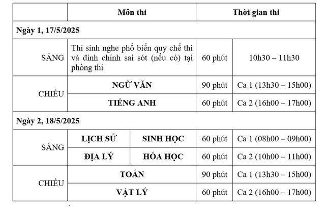 ¿Cómo será el examen de evaluación de competencias de 2025 de la Universidad Nacional de Educación de Hanoi? foto 2