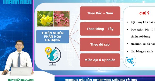 Kiến thức thực tiễn môn địa lý